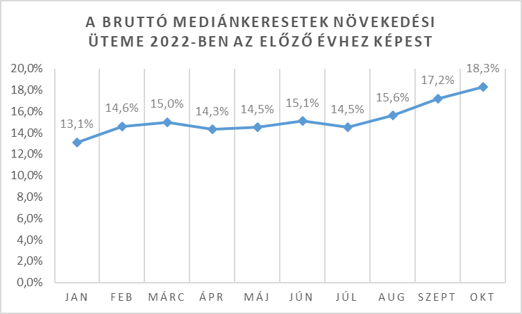 br. mediánkeresetek.png